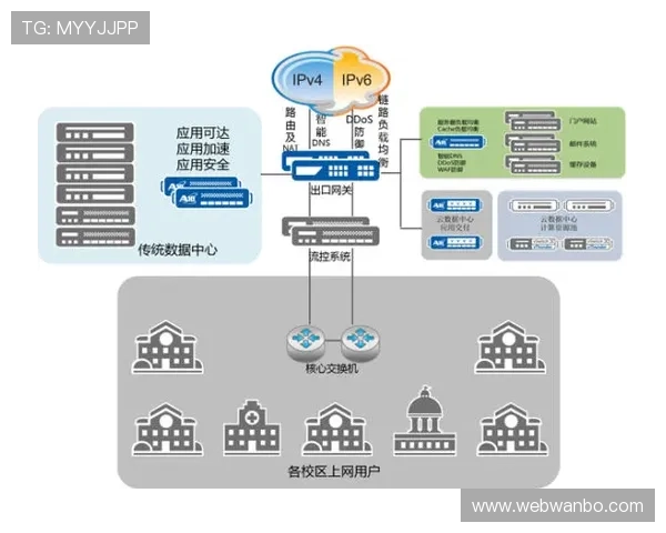 万博电竞登陆max平台安全保障措施全面解析 万博电竞登陆max平台安全保障措施全面解析